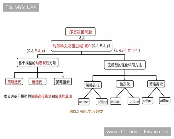 辽宁蒙特卡洛树状图推演晋级路径 剩余赛程3胜1负概率达67.4%